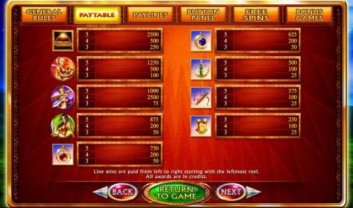 Slot game symbols paytable