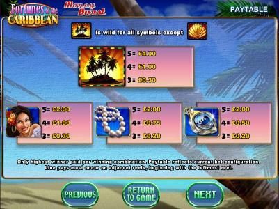 Slot Game Symbols Paytable - Only highest winner paid per winning combination. Paytable reflects current bet configuration. Line pays must occur on adjacent reels, beginning with the leftmost reel.