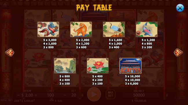 Paytable