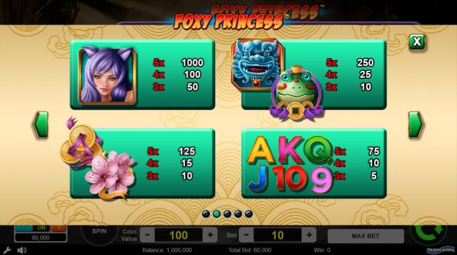 Paytable