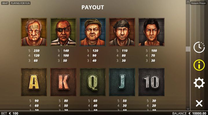 Paytable - High Value Symbols