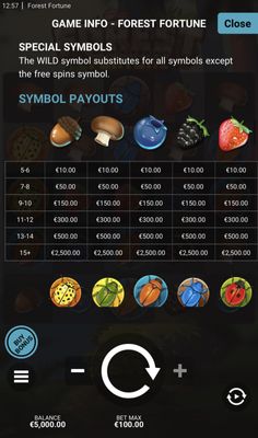 Low Value Symbols Paytable