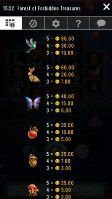 Low Value Symbols Paytable