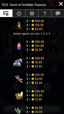 High Value Symbols Paytable