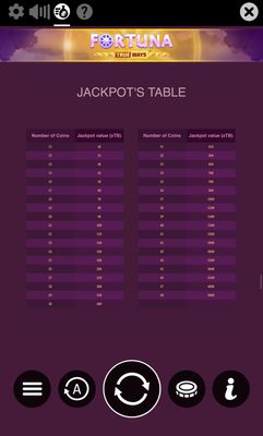 Jackpot Tables