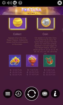 High Value Symbols Paytable