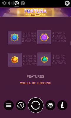 Low Value Symbols Paytable