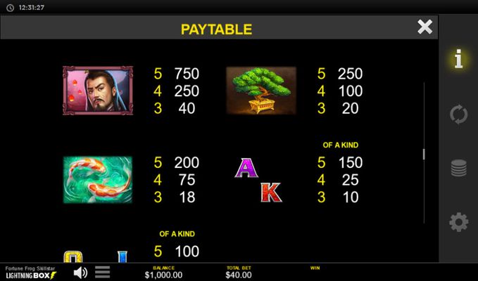 High Value Symbols Paytable