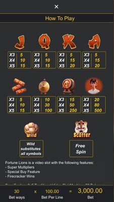 Paytable