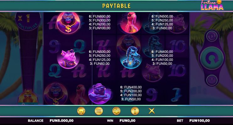 High Value Symbols Paytable