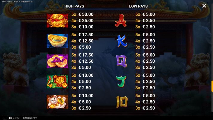 Paytable
