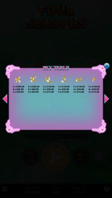 Low Value Symbols Paytable