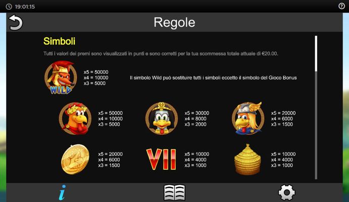 High Value Symbols Paytable