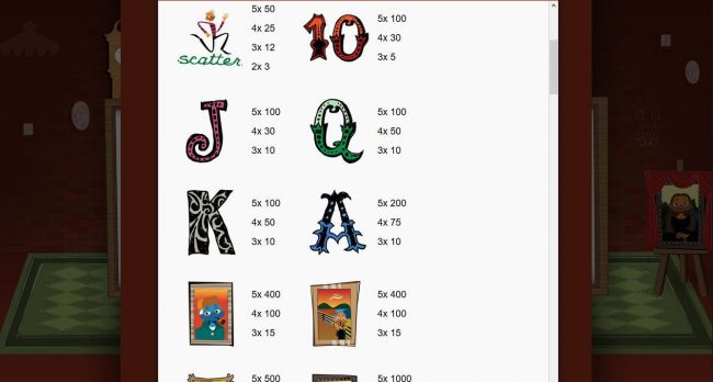 Medium Value Slot Game  Symbols Paytable.