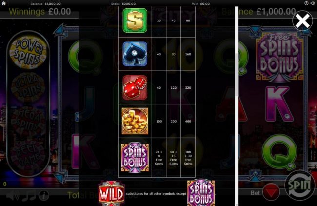 High value slot game symbols paytable