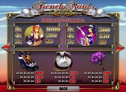 slot game high symbols paytable