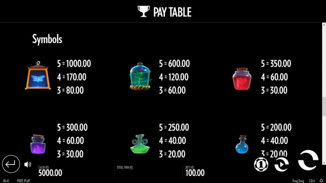 Paytable