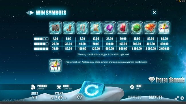 Slot game symbols paytable - Winning combinations trigger from left to right reel.