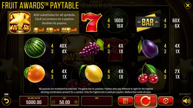 Paytable