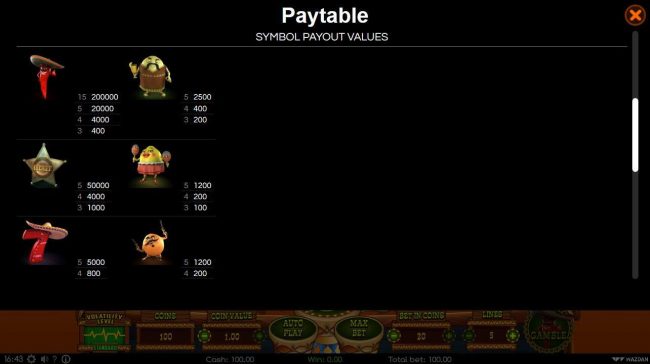 Paytable