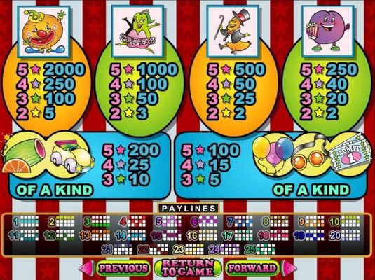 Slot game symbols paytable featuring fruit inpired icons.