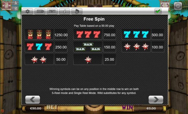 Free Spins Paytable