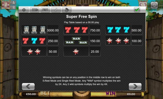 Super Free Spins Paytable
