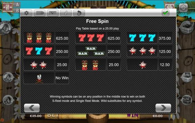 Free Spins Paytable