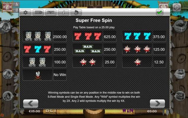 Super Free Spins Paytable