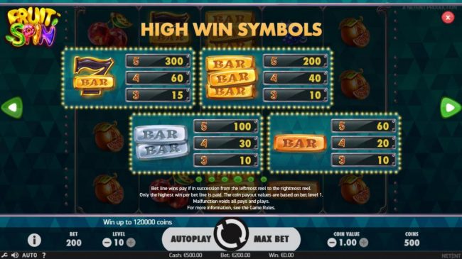 High value slot game symbols paytable.