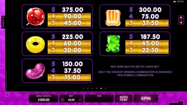 High value slot game symbols paytable featuring candy themed icons.