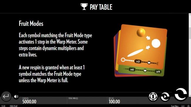 Fruit Modes - Each symbol matching the Fruit Mode type activates 1 step in the Warp Meter. Some of the steps contain dynamic multipliers and extra lives. A new respin is granted when at least 1 symbol matches the Fruit Mode type unless the Warp Meter is f