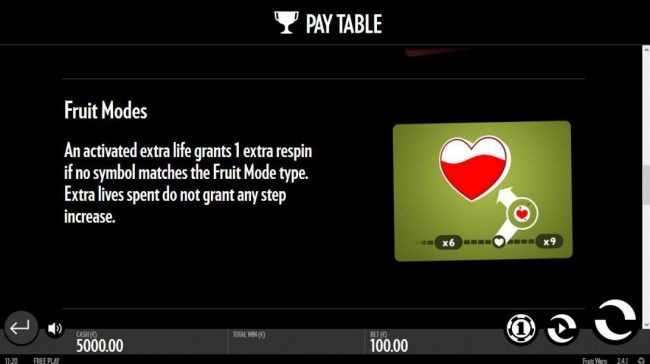 An activated extra life grants 1 extra respin if no symbol matches the Fruit Mode type