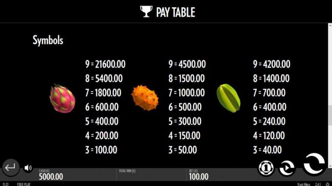 High value slot game symbols paytable