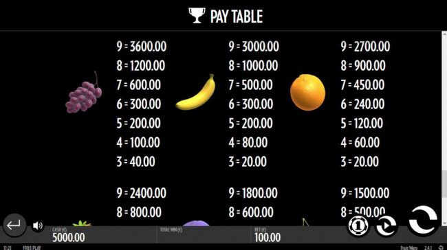 Medium Value Slot Game  Symbols Paytable