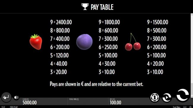 Low value game symbols paytable