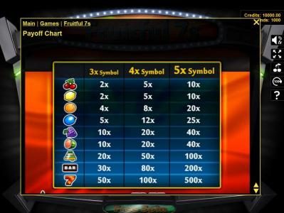 Slot game symbols paytable