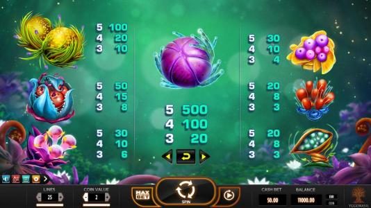 Slot game symbols paytable