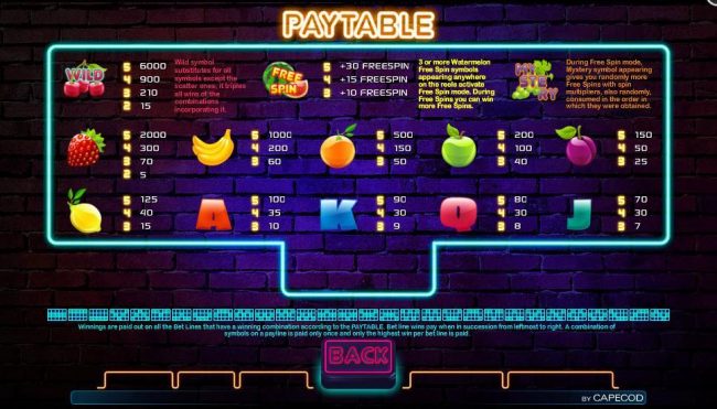 Paytable