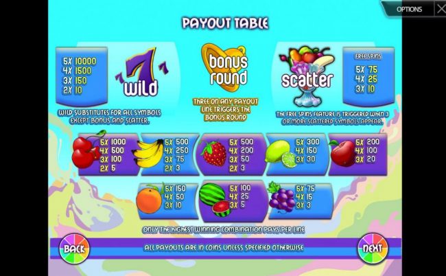 Slot game symbols paytable.