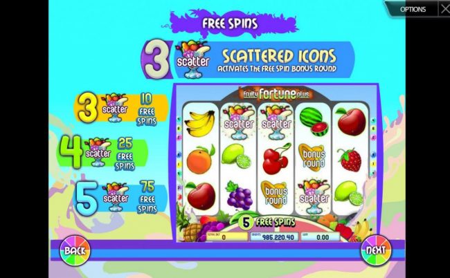 Free Spins Rules - 3 scattered scatter symbols activates the free spins bonus round.