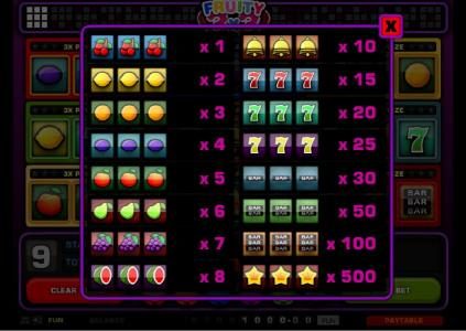 Slot game symbols paytable