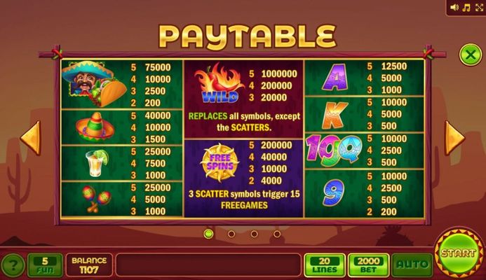 Paytable