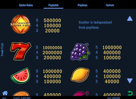 High Value Symbols Paytable