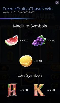 Medium Value Symbols Paytable