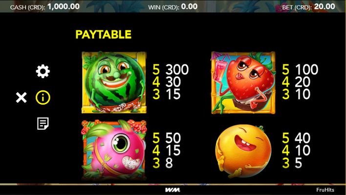 High Value Symbols Paytable