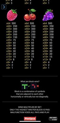 Low Value Symbols Paytable