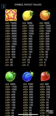 High Value Symbols Paytable