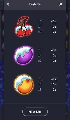 Medium Value Symbols Paytable