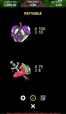 Medium Value Symbols Paytable